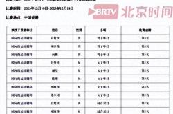 世界杯竞猜-王楚(chǔ)钦、孫(sūn)颖莎、王曼(màn)昱等8名乒乓球选手拟获“国际级运动健将”称号，该称号为中国运动员技术等级最高称号